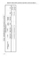 Preview for 226 page of Varian 947 Operation And Service Manual