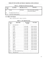 Preview for 43 page of Varian 948 Operation And Service Manual