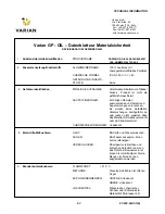 Предварительный просмотр 68 страницы Varian 949-9350 Nstruction Manual