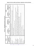 Preview for 212 page of Varian 960 Operation And Service Manual