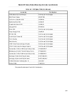 Preview for 105 page of Varian 979 Series Operation Manual