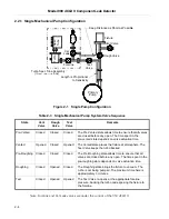 Preview for 28 page of Varian 990 dCLD II Operation Manual