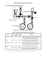 Preview for 29 page of Varian 990 dCLD II Operation Manual