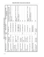 Preview for 42 page of Varian 990 dCLD II Operation Manual