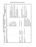 Preview for 48 page of Varian 990 dCLD II Operation Manual