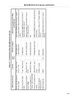 Preview for 49 page of Varian 990 dCLD II Operation Manual