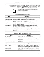 Preview for 83 page of Varian 990 dCLD II Operation Manual