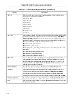 Preview for 132 page of Varian 990 dCLD II Operation Manual