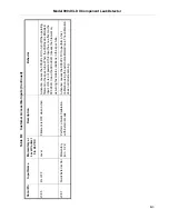 Preview for 139 page of Varian 990 dCLD II Operation Manual