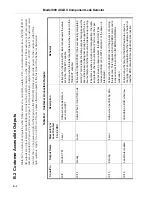 Preview for 140 page of Varian 990 dCLD II Operation Manual