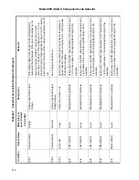 Preview for 142 page of Varian 990 dCLD II Operation Manual