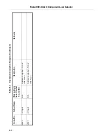 Preview for 144 page of Varian 990 dCLD II Operation Manual