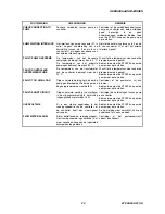 Preview for 30 page of Varian Turbo-V 550 ICE Instructions For Use Manual