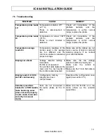 Preview for 15 page of Varifan IC-664 Installation Manual