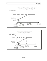 Preview for 8 page of Varifan VSD-1C Installation And User Manual