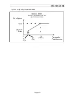 Preview for 10 page of Varifan VSD-1MC-20 Manual