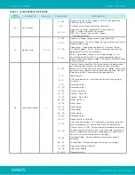 Предварительный просмотр 22 страницы VARILITE VL2600 Series User Manual