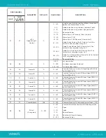 Предварительный просмотр 28 страницы VARILITE VL3600 User Manual