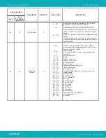 Предварительный просмотр 31 страницы VARILITE VL3600 User Manual