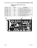 Предварительный просмотр 205 страницы VARILITE VL4 Manual