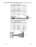 Предварительный просмотр 220 страницы VARILITE VL4 Manual