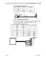 Предварительный просмотр 223 страницы VARILITE VL4 Manual