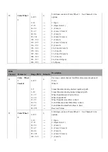 Preview for 15 page of VARILITE VLZ SPOT Quick Start Manual