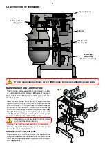 Предварительный просмотр 8 страницы Varimixer AR30 VL-1S Operating Instructions Manual