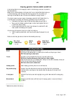 Preview for 20 page of Varimixer AR80 Series Operating Instructions Manual