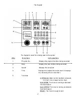 Предварительный просмотр 4 страницы Varimixer Cinnabon 40 User Manual