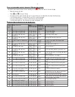 Preview for 11 page of Varimixer ERGO100 Operating Instructions Manual