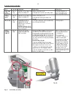 Preview for 22 page of Varimixer ERGO60 Operation Manual