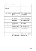 Preview for 21 page of Varimixer Flexlift Operating Instructions And Spare Parts