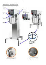 Предварительный просмотр 6 страницы Varimixer KODIAK10 Operating Instructions Manual