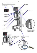 Preview for 6 page of Varimixer KODIAK20 Operating Instructions Manual