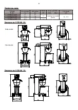 Preview for 8 page of Varimixer KODIAK20 Operating Instructions Manual