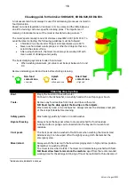 Preview for 16 page of Varimixer KODIAK20 Operating Instructions Manual