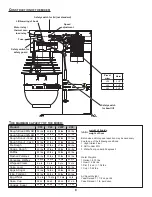 Предварительный просмотр 6 страницы Varimixer V30 Operation Manual