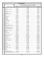 Preview for 21 page of Varimixer V30 Operation Manual