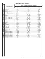 Предварительный просмотр 25 страницы Varimixer V30 Operation Manual