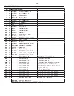 Preview for 22 page of Varimixer V30K Spare Part And Operation Manual