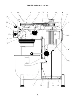 Preview for 8 page of Varimixer W20 F Spare Part And Operation Manual