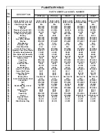 Preview for 16 page of Varimixer W40(A) Spare Part And Operation Manual