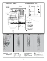 Предварительный просмотр 10 страницы Varimixer W80 Operation Manual