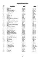 Preview for 23 page of Varimixer W80 Operation Manual