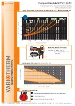 Preview for 2 page of VarioTherm Pumped Manifold Manual