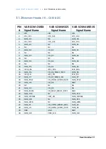 Preview for 9 page of Variscite VAR-EXT-CB105 Datasheet