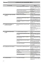 Preview for 14 page of VARISCO DUO JD Instructions For The Use And Maintenance