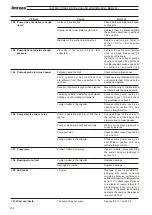 Preview for 24 page of VARISCO DUO JD Instructions For The Use And Maintenance