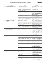 Preview for 33 page of VARISCO DUO JD Instructions For The Use And Maintenance